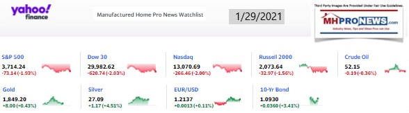 Yahoo09MarketClosingIndicatorsManufacturedHomeProNews1.29.2021MHProNews