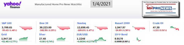 Yahoo09MarketClosingIndicatorsManufacturedHomeProNews1.4.2021MHProNews