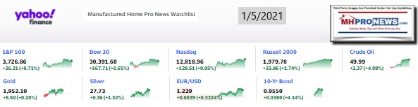 Yahoo09MarketClosingIndicatorsManufacturedHomeProNews1.5.2021MHProNews