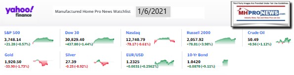 Yahoo09MarketClosingIndicatorsManufacturedHomeProNews1.6.2021MHProNews