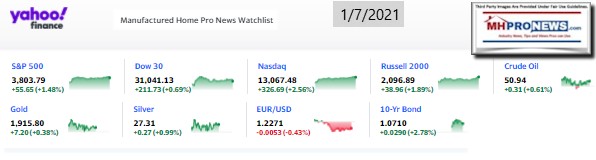 Yahoo09MarketClosingIndicatorsManufacturedHomeProNews1.7.2021MHProNews