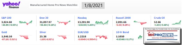 Yahoo09MarketClosingIndicatorsManufacturedHomeProNews1.8.2021MHProNews