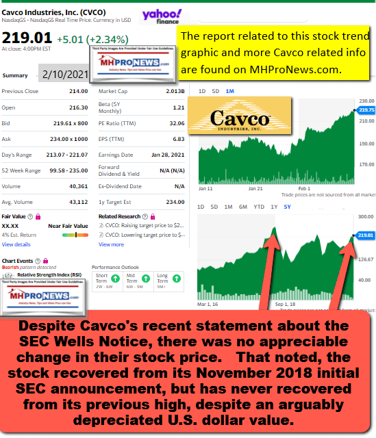 CavcoIndustriesLOGOCVCOlogo2.10.20211Mo5YearStockPriceTrendManufacturedHomeProNews