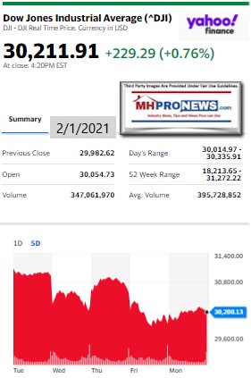 DowJones2.01.2021ManufacturedHomeStockUpdatesBroaderMarketSnapshot