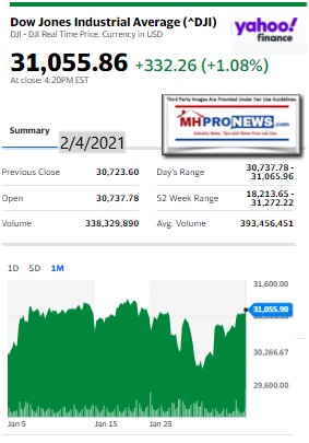 DowJones2.04,2021ManufacturedHomeStockUpdatesBroaderMarketSnapshot