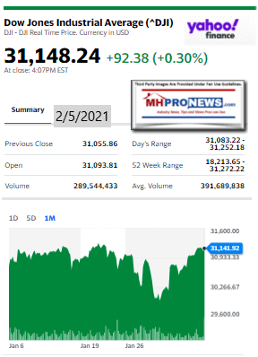 DowJones2.05.2021ManufacturedHomeStockUpdatesBroaderMarketSnapshot