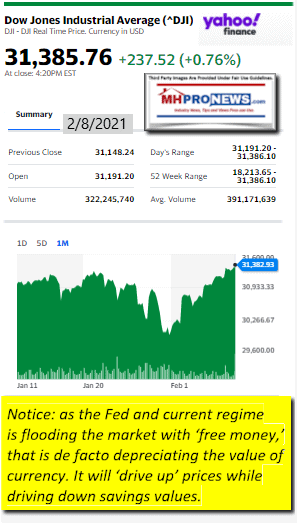 DowJones2.08.2021ManufacturedHomeStockUpdatesBroaderMarketSnapshot