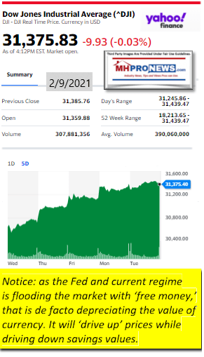 DowJones2.09.2021ManufacturedHomeStockUpdatesBroaderMarketSnapshot