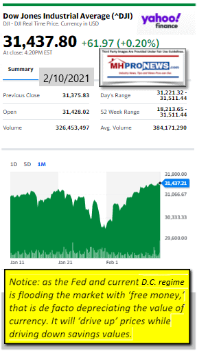 DowJones2.10,2021ManufacturedHomeStockUpdatesBroaderMarketSnapshot