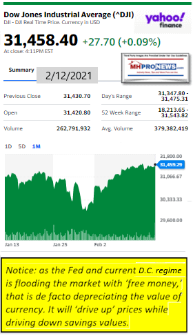 DowJones2.12.2021ManufacturedHomeStockUpdatesBroaderMarketSnapshot