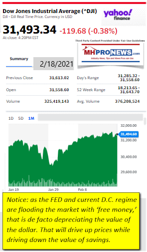 DowJones2.18.2021ManufacturedHomeStockUpdatesBroaderMarketSnapshot