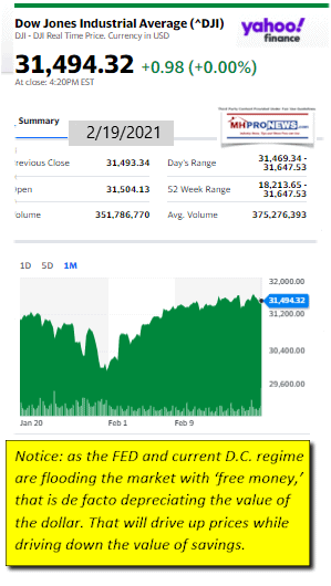 DowJones2.19.2021ManufacturedHomeStockUpdatesBroaderMarketSnapshot