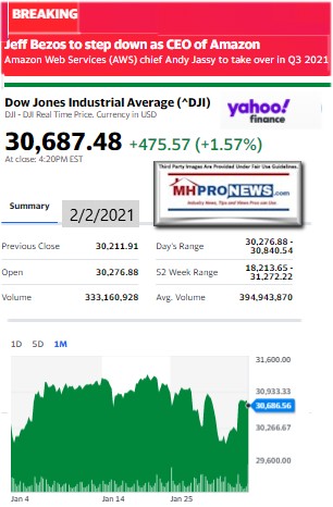 DowJones2.2.2021