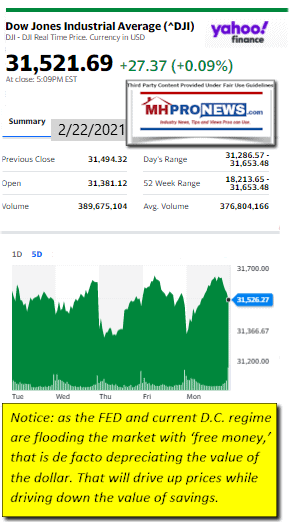 DowJones2.22.2021ManufacturedHomeStockUpdatesBroaderMarketSnapshot