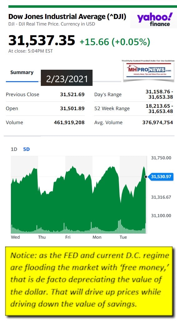 DowJones2.23.2021YahooMHProNews