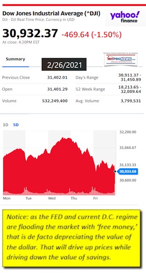 DowJones2.26.2021YahooMHProNewsLogo