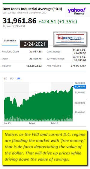 DowJonesAvg2.24.2021AtCloseYahooMHProNews
