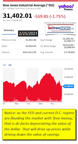 DowJonesAvg2.25.2021AtCloseYahooMHProNews