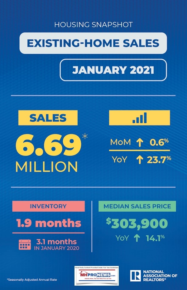 ExistingHousingSalesSnapshotJanuary20216.69Million23.7YoYUpMHProNews