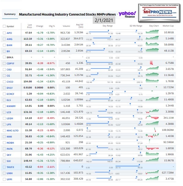 ManufacturedHomeCommunitiesMobileHomeParksFactoriesProductionRetailFinanceStockInvesting2.01.2021MHProNews