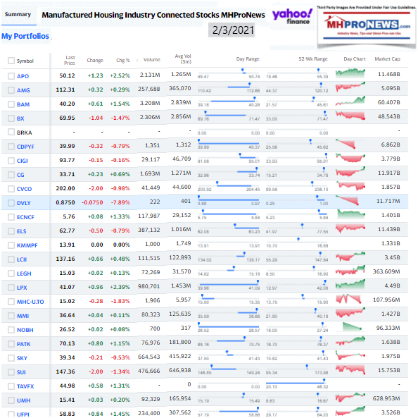 ManufacturedHomeCommunitiesMobileHomeParksFactoriesProductionRetailFinanceStockInvesting2.03.2021MHProNews