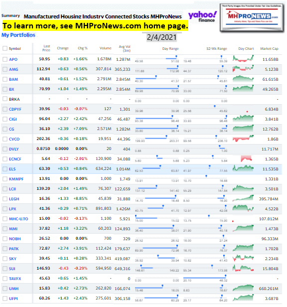 ManufacturedHomeCommunitiesMobileHomeParksFactoriesProductionRetailFinanceStockInvesting2.04.2021MHProNews