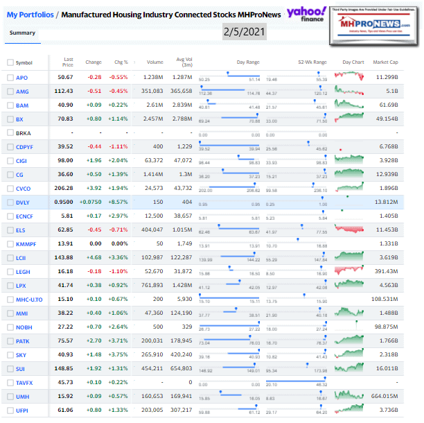 ManufacturedHomeCommunitiesMobileHomeParksFactoriesProductionRetailFinanceStockInvesting2.05.2021MHProNews