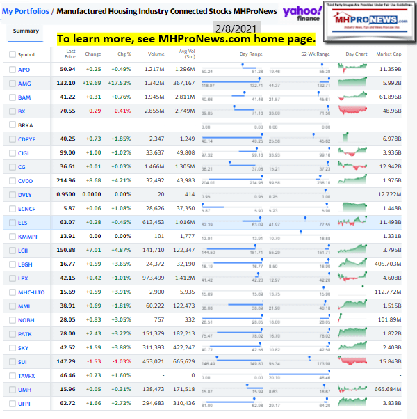 ManufacturedHomeCommunitiesMobileHomeParksFactoriesProductionRetailFinanceStockInvesting2.08.2021MHProNews
