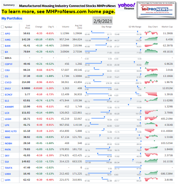 ManufacturedHomeCommunitiesMobileHomeParksFactoriesProductionRetailFinanceStockInvesting2.09.2021MHProNews