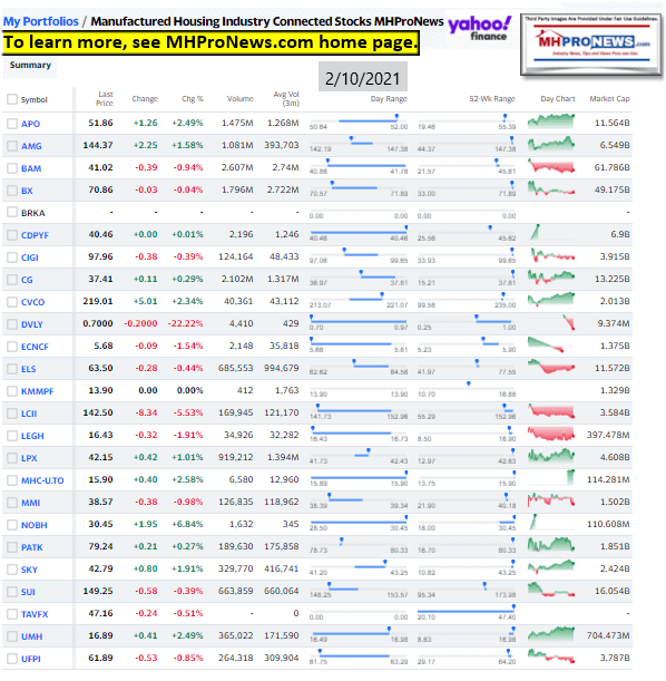 ManufacturedHomeCommunitiesMobileHomeParksFactoriesProductionRetailFinanceStockInvesting2.10.2021MHProNews
