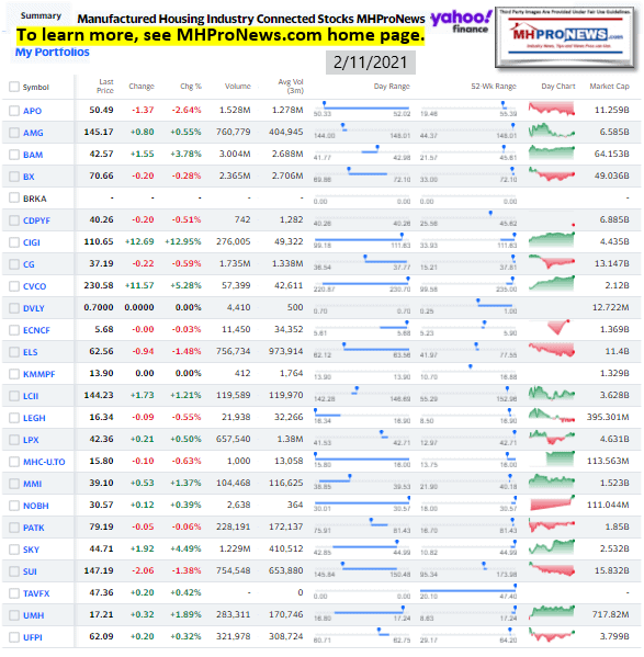 ManufacturedHomeCommunitiesMobileHomeParksFactoriesProductionRetailFinanceStockInvesting2.11.2021MHProNews