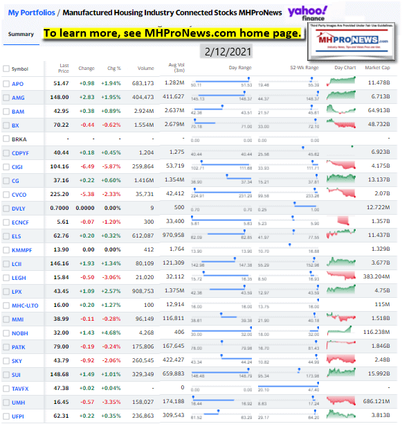 ManufacturedHomeCommunitiesMobileHomeParksFactoriesProductionRetailFinanceStockInvesting2.12.2021MHProNews