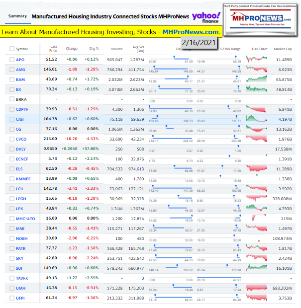 ManufacturedHomeCommunitiesMobileHomeParksFactoriesProductionRetailFinanceStockInvesting2.16.2021MHProNews