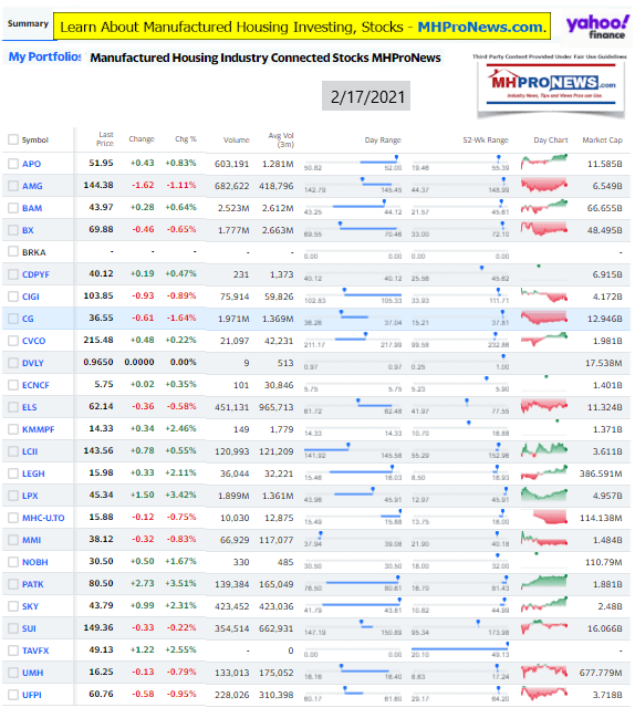 ManufacturedHomeCommunitiesMobileHomeParksFactoriesProductionRetailFinanceStockInvesting2.17.2021MHProNews
