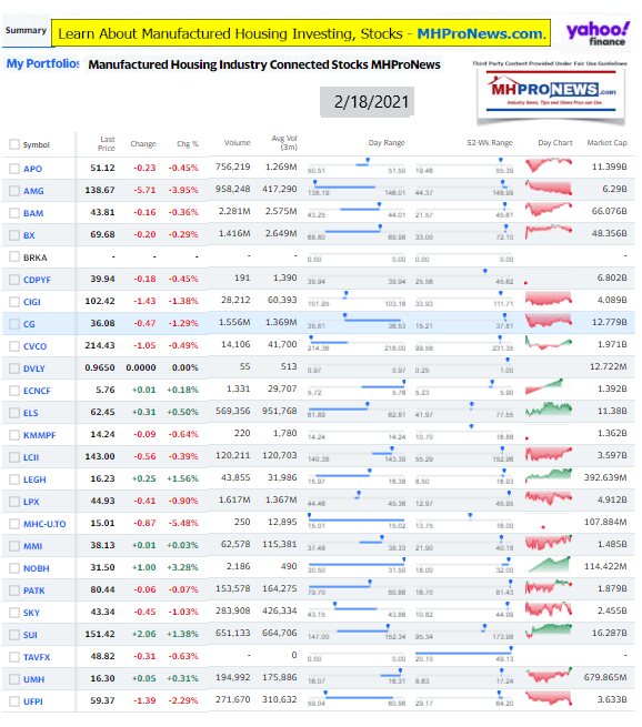 ManufacturedHomeCommunitiesMobileHomeParksFactoriesProductionRetailFinanceStockInvesting2.18.2021MHProNews1