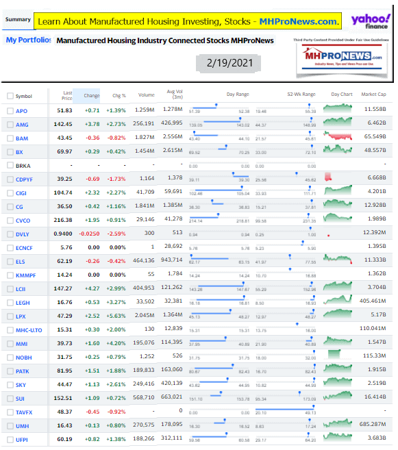 ManufacturedHomeCommunitiesMobileHomeParksFactoriesProductionRetailFinanceStockInvesting2.19.2021MHProNews