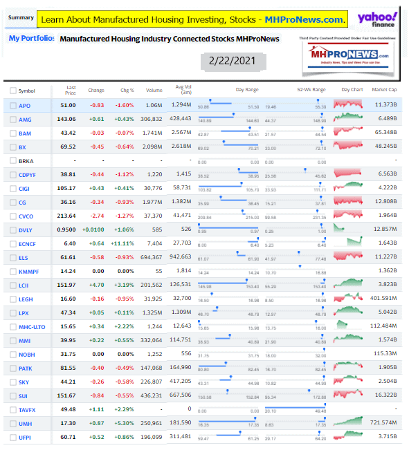 ManufacturedHomeCommunitiesMobileHomeParksFactoriesProductionRetailFinanceStockInvesting2.22.2021MHProNews