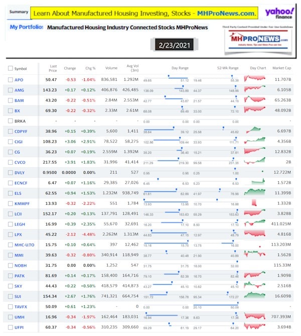 ManufacturedHomeCommunitiesMobileHomeParksFactoriesProductionSuppliersFinanceStocksEquitiesClosingInfo2.23.2021