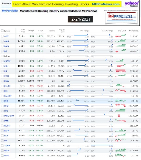 ManufacturedHomeCommunitiesMobileHomeParksFactoriesProductionSuppliersFinanceStocksEquitiesClosingInfo2.24.2021
