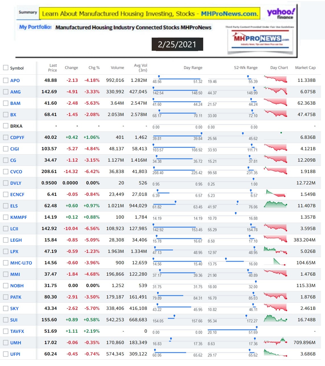 ManufacturedHomeCommunitiesMobileHomeParksFactoriesProductionSuppliersFinanceStocksEquitiesClosingInfo2.25.2021