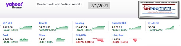 Yahoo09MarketClosingIndicatorsManufacturedHomeProNews2.01.2021MHProNews