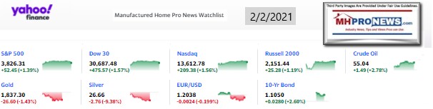 Yahoo09MarketClosingIndicatorsManufacturedHomeProNews2.02.2021MHProNews