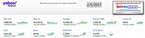 Yahoo09MarketClosingIndicatorsManufacturedHomeProNews2.05.2021MHProNews