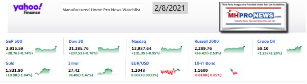 Yahoo09MarketClosingIndicatorsManufacturedHomeProNews2.08.2021MHProNews