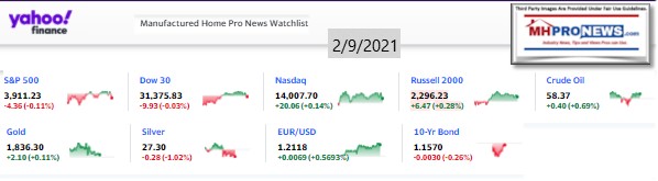 Yahoo09MarketClosingIndicatorsManufacturedHomeProNews2.09.2021MHProNews