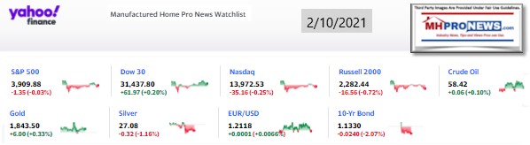 Yahoo09MarketClosingIndicatorsManufacturedHomeProNews2.10.2021MHProNews