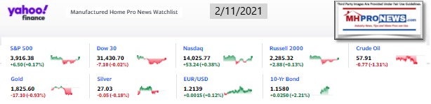 Yahoo09MarketClosingIndicatorsManufacturedHomeProNews2.11.2021MHProNews