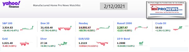 Yahoo09MarketClosingIndicatorsManufacturedHomeProNews2.12.2021MHProNews