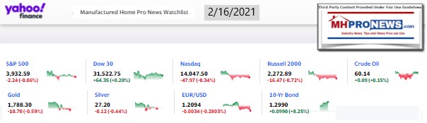 Yahoo09MarketClosingIndicatorsManufacturedHomeProNews2.16.2021MHProNews