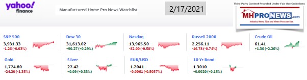 Yahoo09MarketClosingIndicatorsManufacturedHomeProNews2.17.2021MHProNews